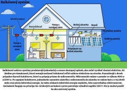 Balk�nov� meni� 800W